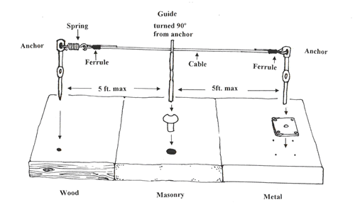 bird wire using (1)